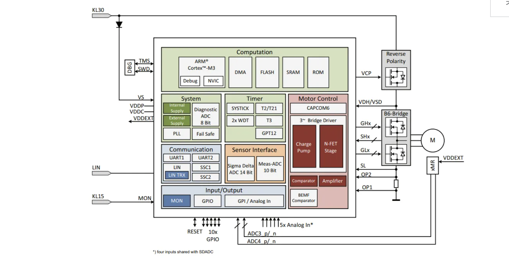 如何利用英飞凌MOTIX™ embedded power硬件机制标定小电机ECU